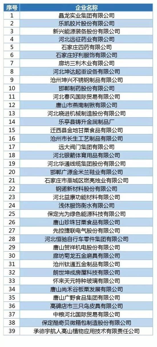 遠征藥業(yè)榮獲“河北省外貿(mào)品牌優(yōu)勢企業(yè)”稱號